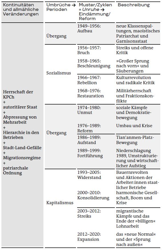 Der kommunistische Weg